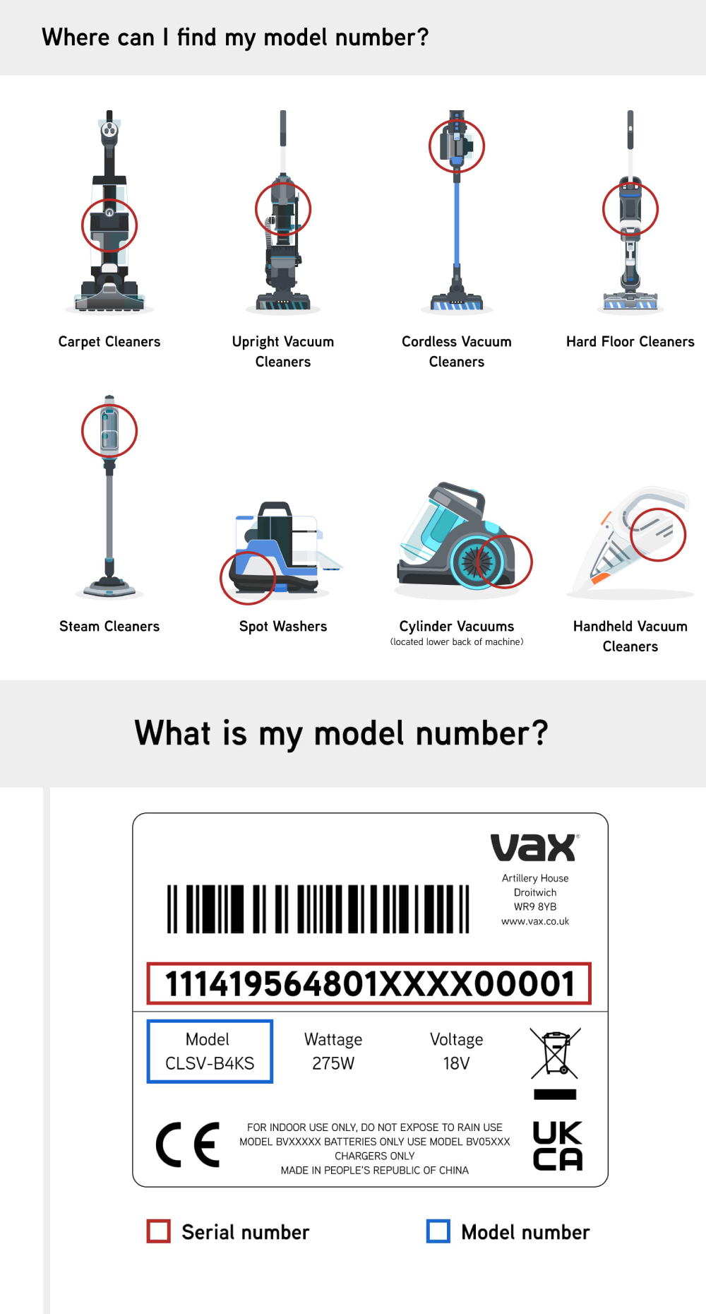 search number model